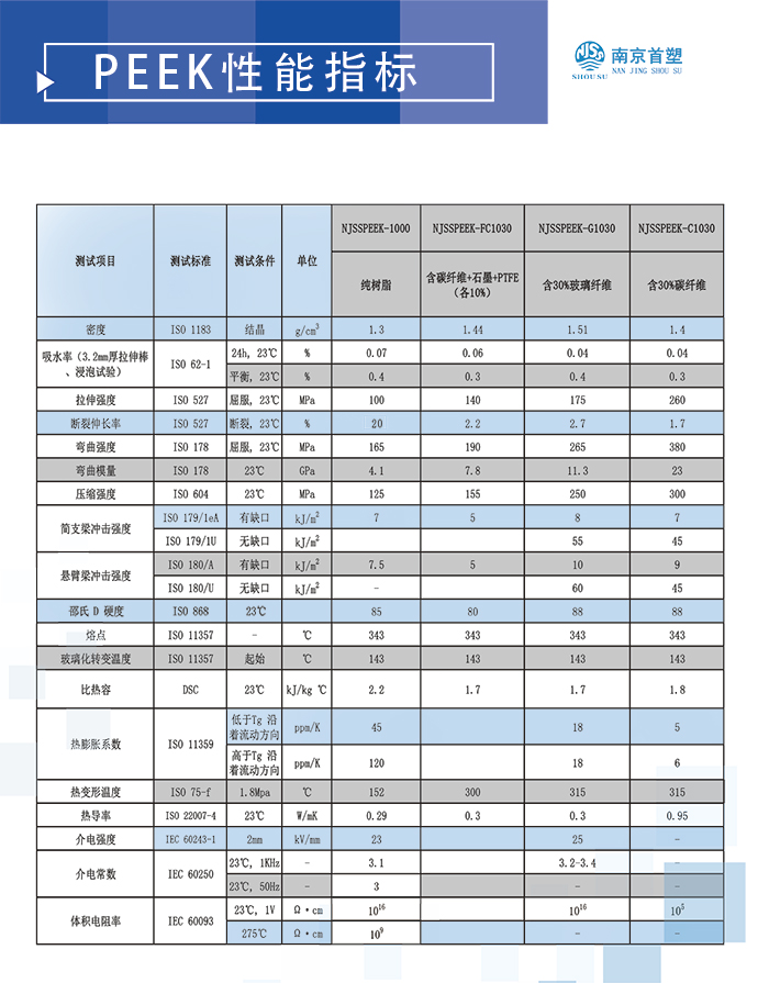 PEEK材料參數(shù)表 PEEK材料參數(shù)表