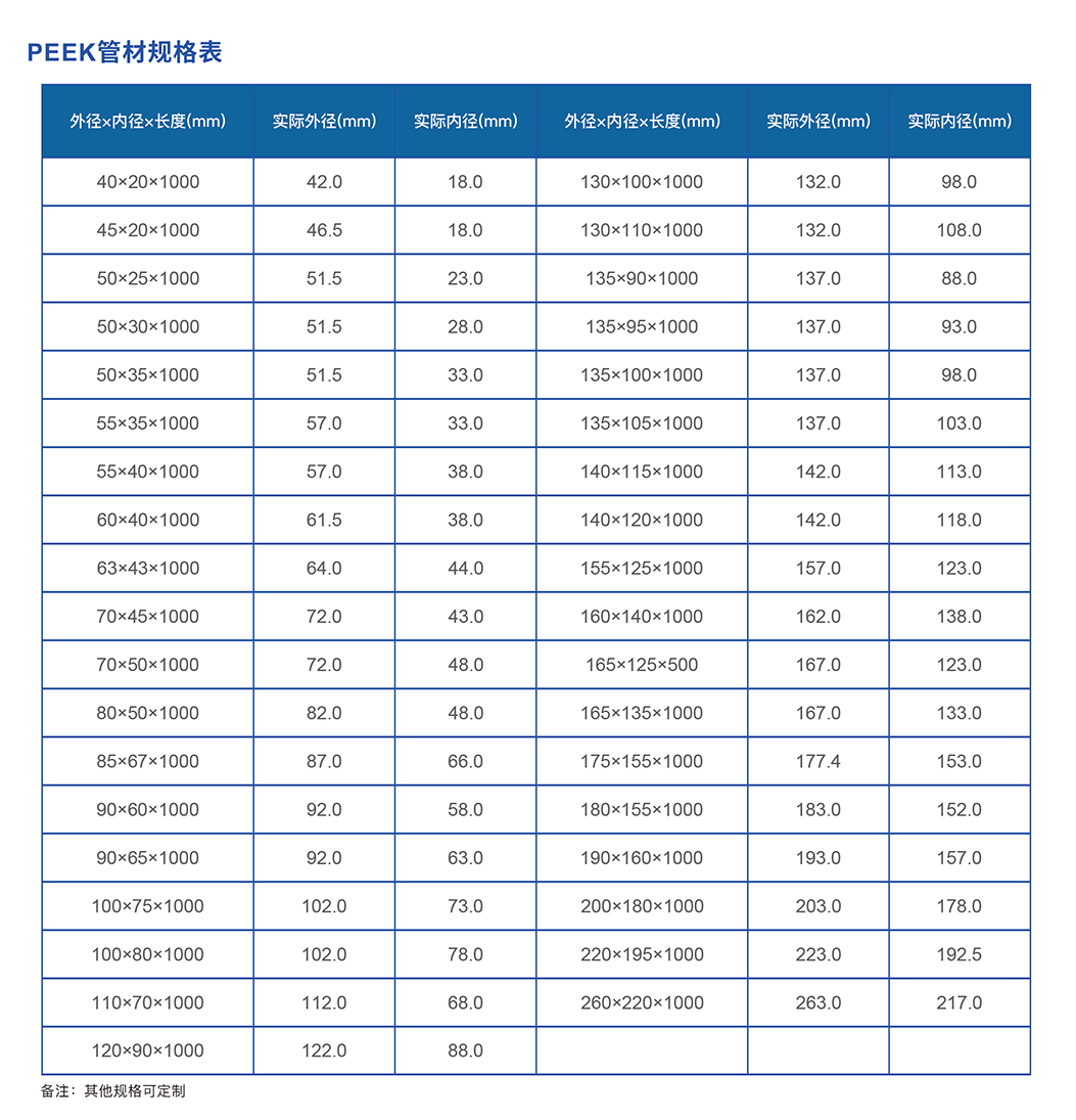 PEEK管材規(guī)格表 PEEK管材規(guī)格表