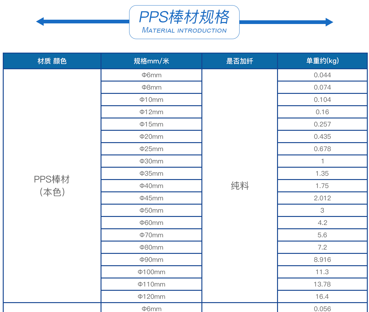 PPS PPS