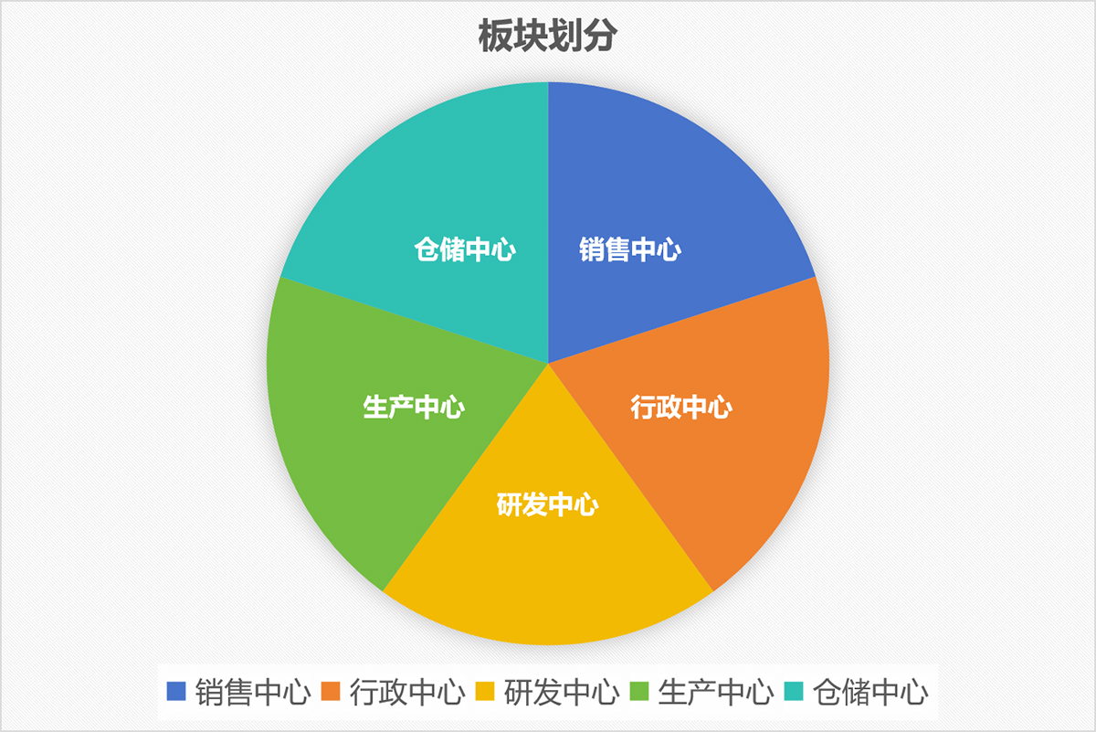 南京首塑公司區(qū)域劃分板塊 南京首塑公司區(qū)域劃分板塊
