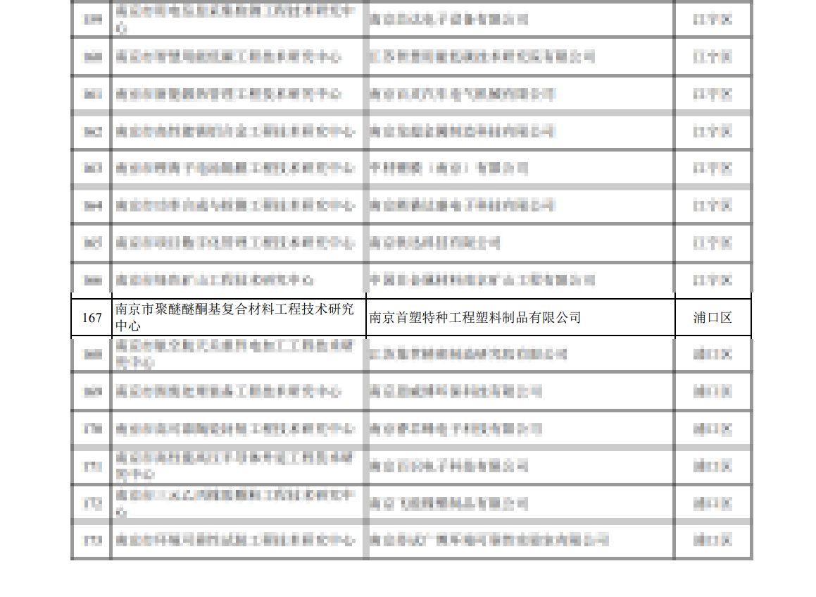 南京首塑榮獲“南京市聚醚醚酮基復(fù)合材料工程技術(shù)研究中心”認(rèn)定 南京首塑榮獲“南京市聚醚醚酮基復(fù)合材料工程技術(shù)研究中心”認(rèn)定