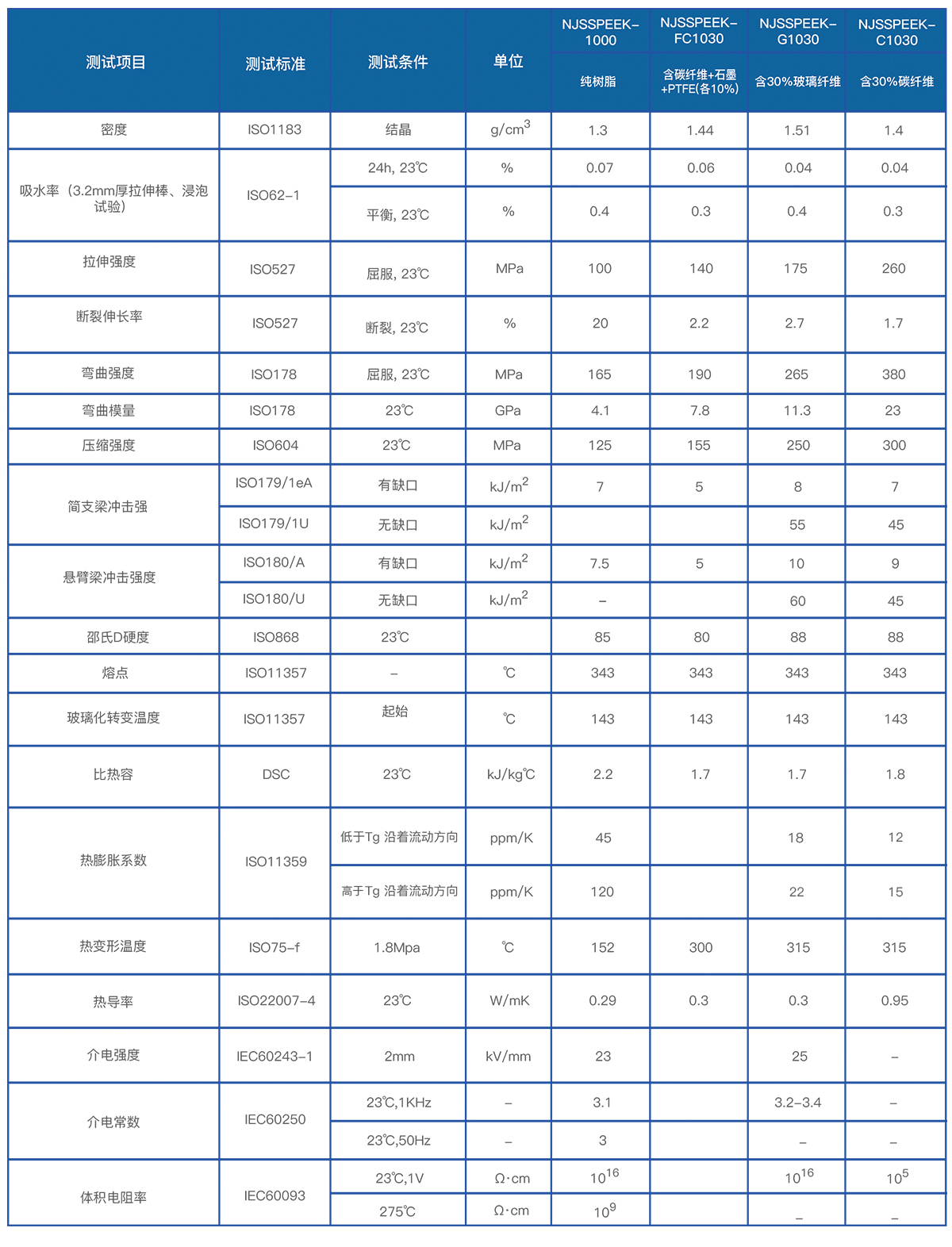 PEEK性能參數(shù)表 PEEK性能參數(shù)表